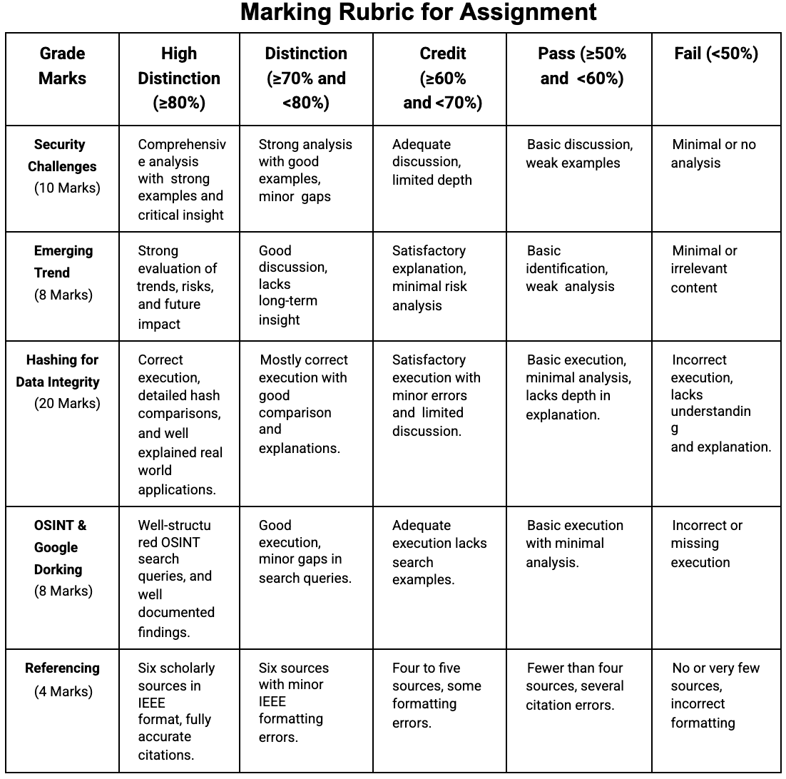 MN522 Assignment Help 4